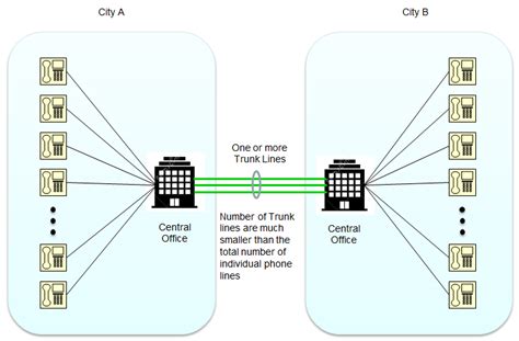 trunkline|TRUNK LINE Definition & Meaning .